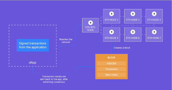 Connecting Ethereum RPC with BSC and Beyond