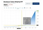 This little-known ETF is up over 600% amid U.S.-Iran war, a better trade than oil or energy stocks