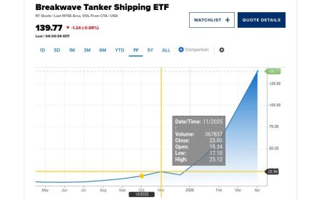 This little-known ETF is up over 600% amid U.S.-Iran war, a better trade than oil or energy stocks
