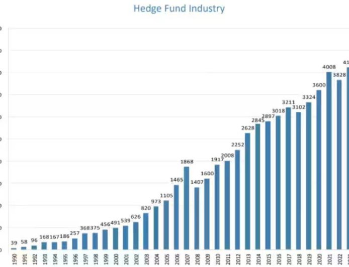 Global hedge funds suffer worst losses since ‘liberation day’ on Iran war turmoil